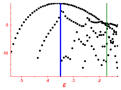 Strength function log